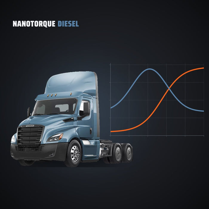 Cummins ISX / X15 (CM2250, CM2350) — Remote Tune