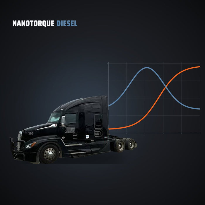 Volvo D11 / D13 / D16 — Remote Tune