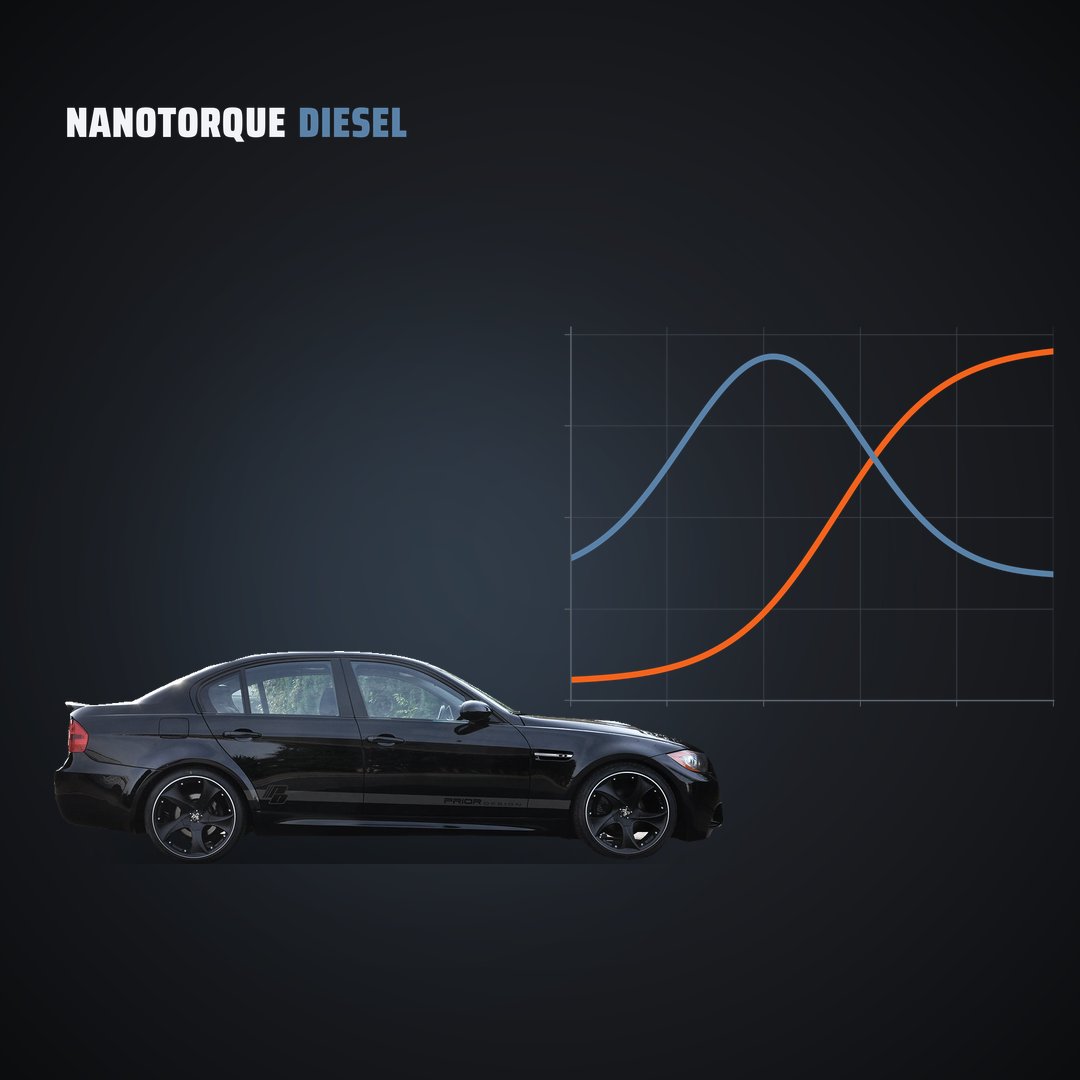 BMW Diesel & Gas — Remote Tune