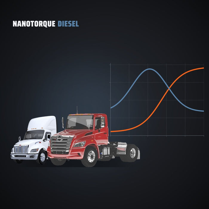 International / Navistar (MaxxForce, A26) — Remote Tune
