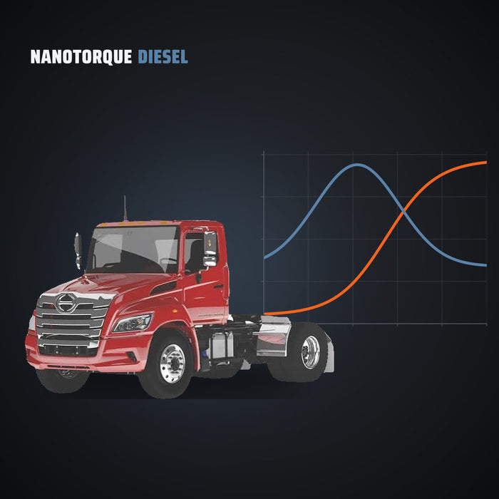 Mack MP7 / MP8 / MP10 — Remote Tune