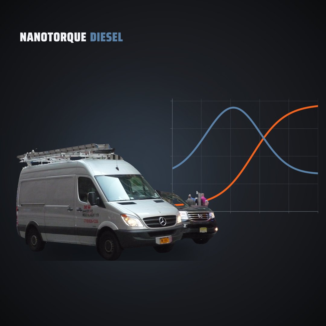 Mercedes / Sprinter Diesel — Remote Tune