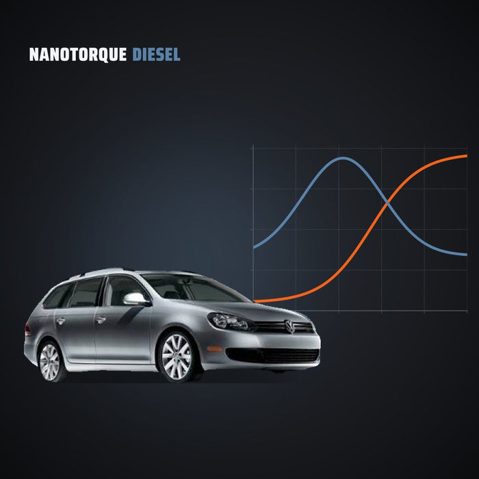 VW / Audi TDI (1.9 / 2.0 / 3.0 TDI) — Remote Tune